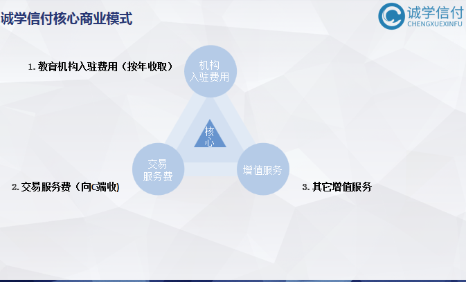 誠學信付“先學后付”平臺最新公司介紹、產品介紹、產品優(yōu)勢